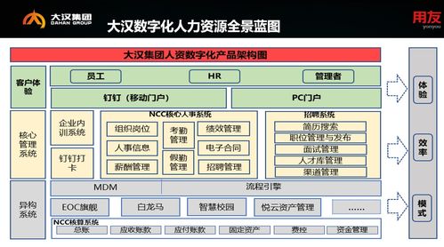 数智赋能，人才领航 大汉集团人力资源服务数智化转型实践
