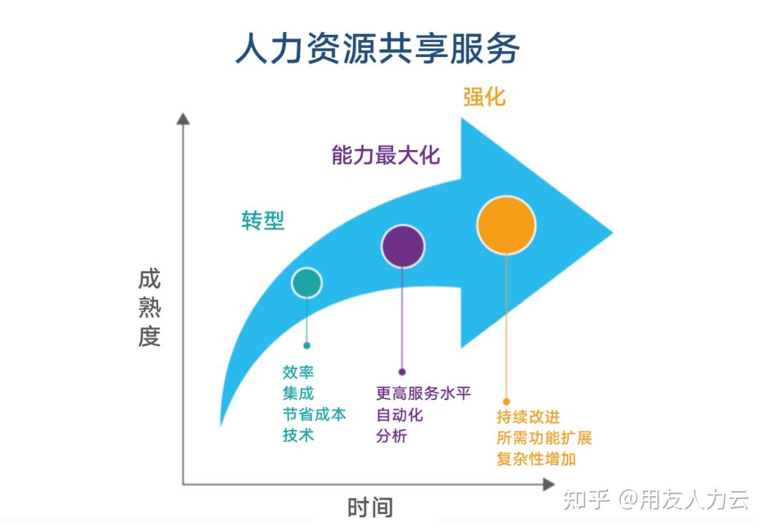 一文读懂HR SSC人力资源共享服务 内涵解析与实践方法指南